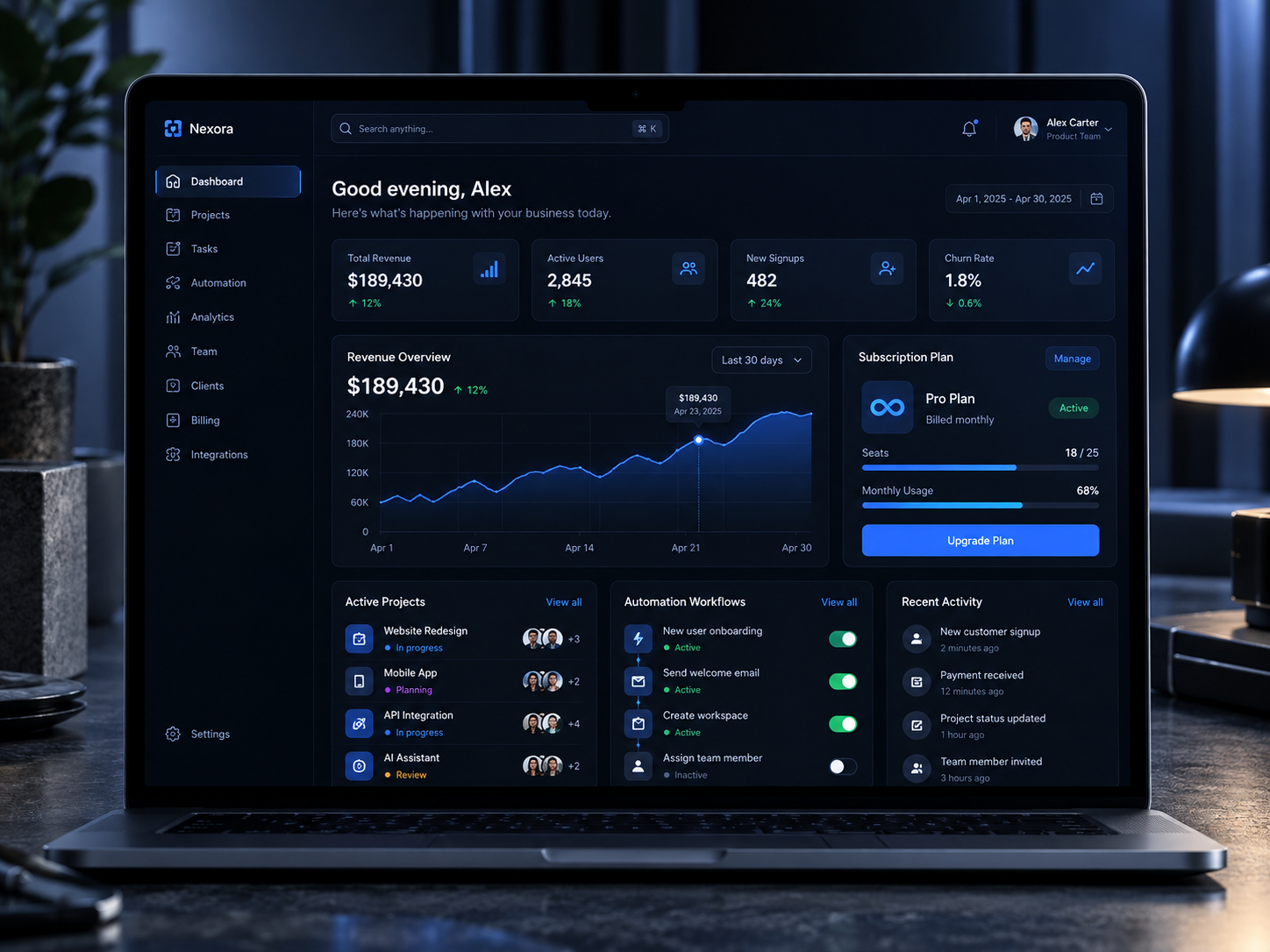 Concept SaaS command center dashboard